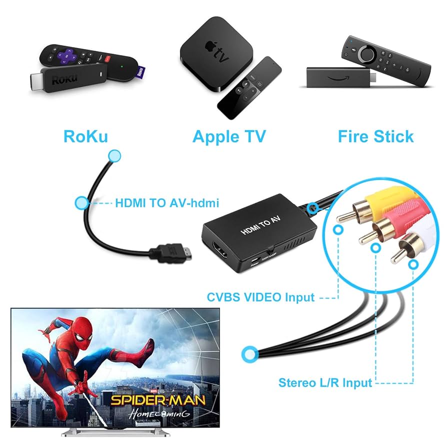 ［chi様］AV to HDMI Amazon.com: HDMI to AV Converter HDMI to RCA Composite